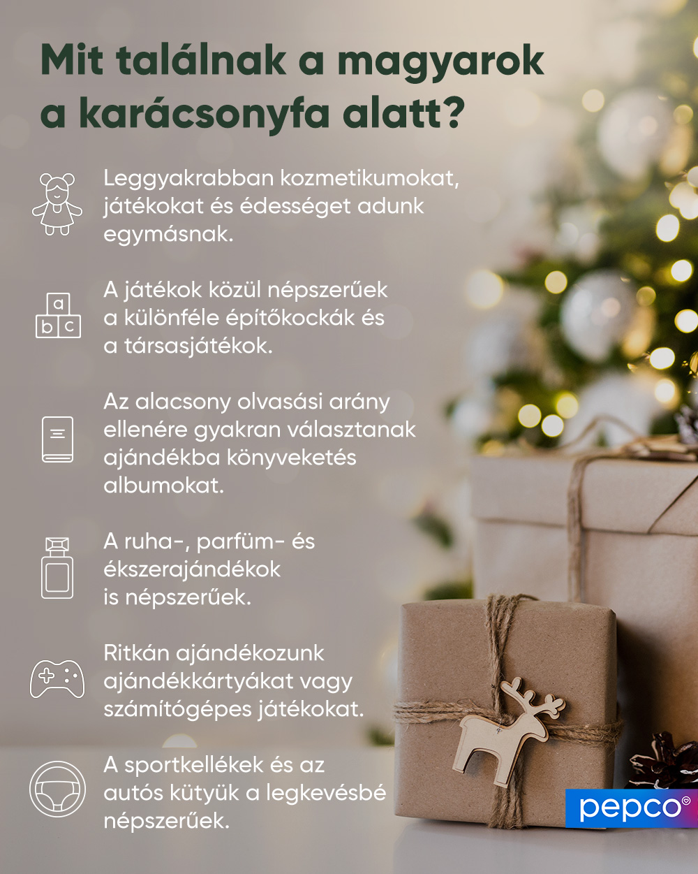 Pepco infografika - Mit találnak a magyarok a karácsonyfa alatt.